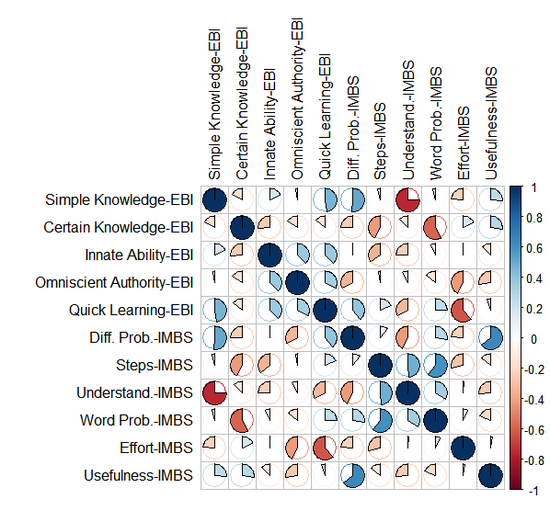 Identities and beliefs of exemplary statistics teachers