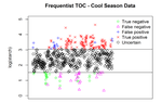 Starch content in citrus leaves: A test with seasonal accuracy