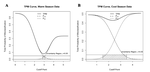 Starch Content of Citrus Leaves Permits Diagnosis of Huanglongbing in the Warm Season but Not Cool Season