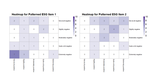 Measuring opportunity cost in statistics using evaluative space grid items: results from a pilot study